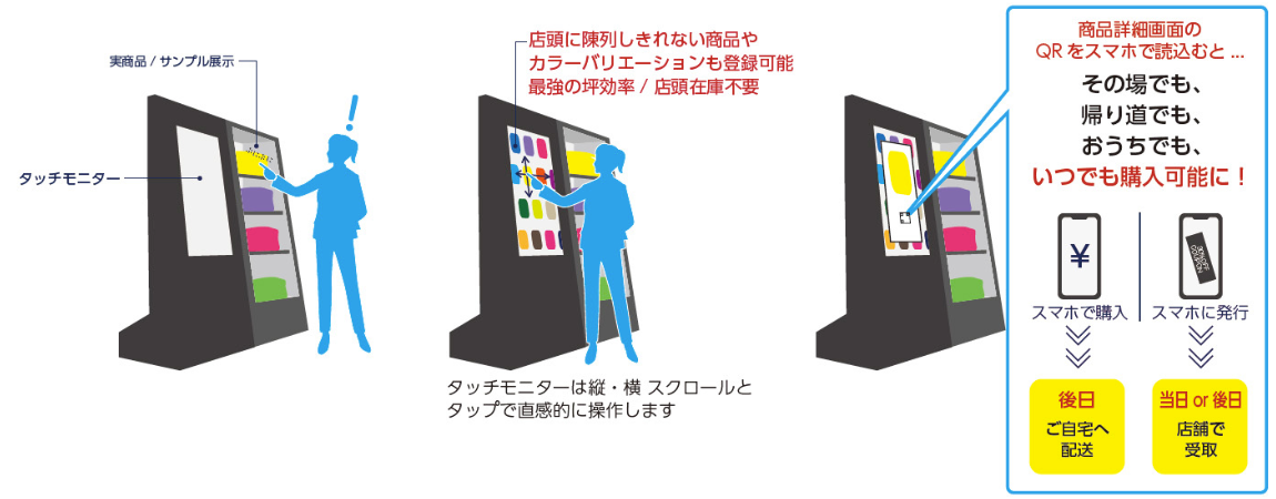 購入までの流れ