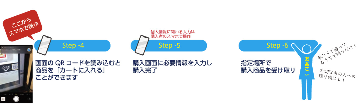 購入までの流れ 2